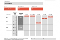 rezultate_copii_aldesia_CAE (8)